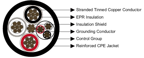 Type SHD-PCG Three-Conductor Portable Power Cable 5kV